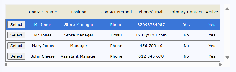 Location Contact Table