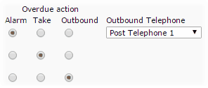 Overdue call actions