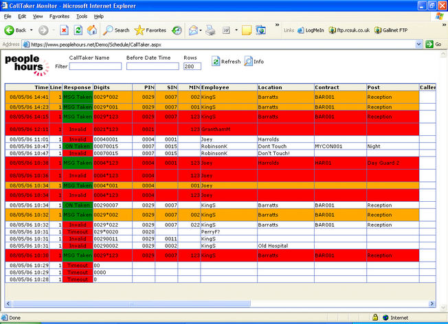 CT-IO Monitor Messages
