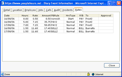 Rates Detail Rates Detail