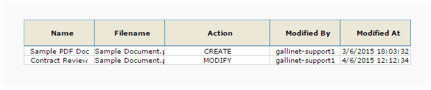 File Modification History Detail
